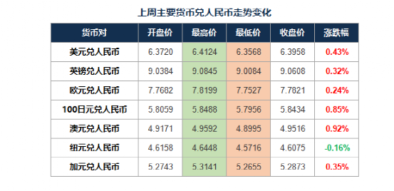 云南供卵公司